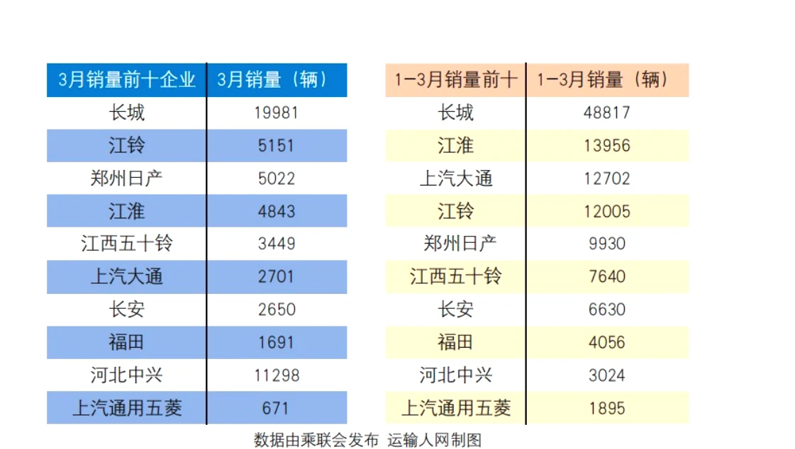 日产皮卡_日产皮卡纳瓦拉2023款_日产皮卡车纳瓦拉