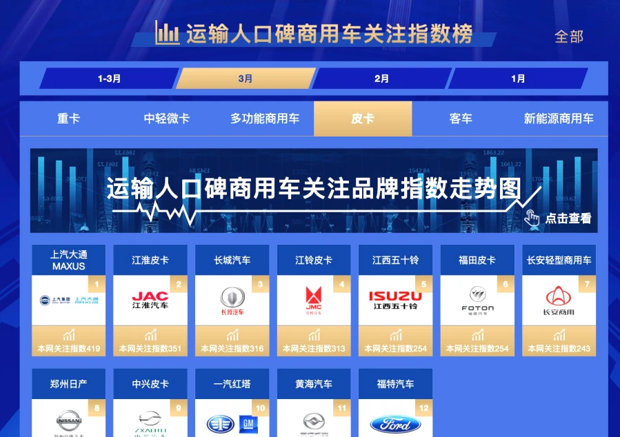 日产皮卡车纳瓦拉_日产皮卡纳瓦拉2023款_日产皮卡