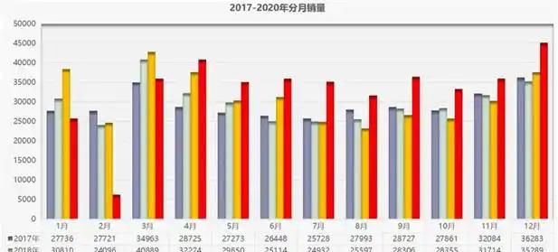 日产皮卡纳瓦拉2023款_日产皮卡车纳瓦拉_日产皮卡