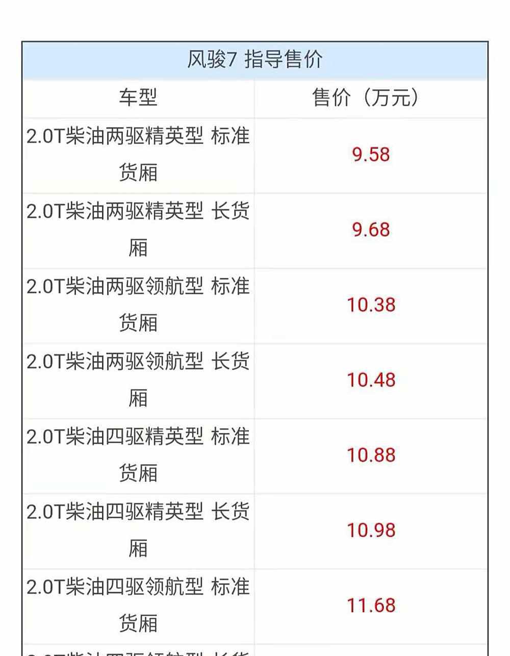 风骏5_风骏5皮卡价格及图片_风骏7
