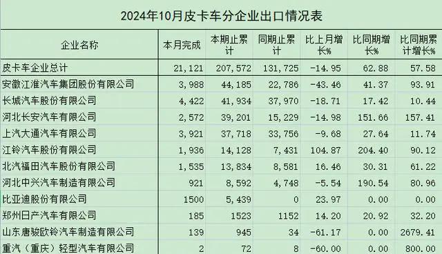 长城皮卡_长城皮卡风骏5四驱柴油版价格_长城皮卡系列全部车型