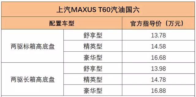 皮卡价格_道奇ram皮卡价格_赛博皮卡价格