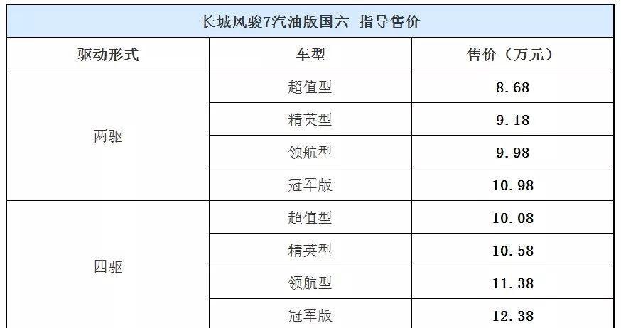 皮卡价格_道奇ram皮卡价格_赛博皮卡价格