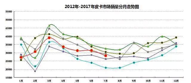 长丰皮卡_长丰皮卡四驱_长丰皮卡车