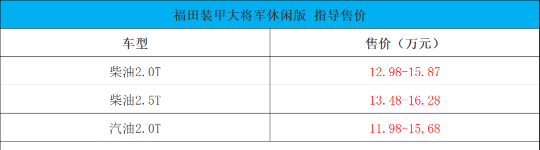 福田大将军将军_福田大将军到底怎么样_福田大将军