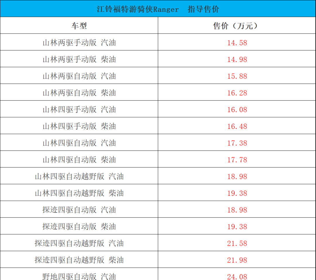 福特游骑侠皮卡参数配置及价格_福特游骑侠_福特游骑侠Ranger