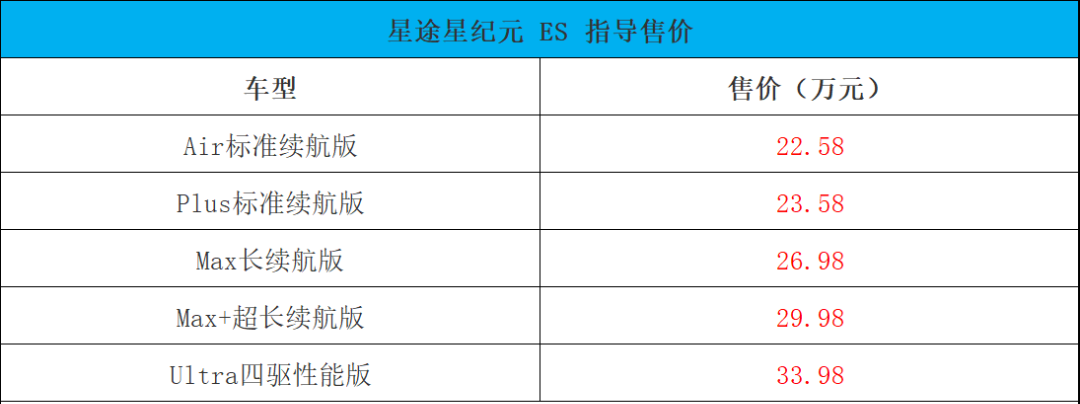福特游骑侠Ranger_福特游骑侠皮卡参数配置及价格_福特游骑侠