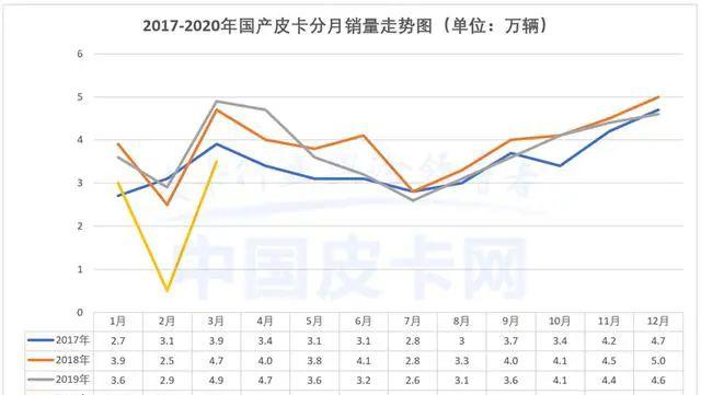 福迪皮卡_皮卡福迪配件_皮卡福迪多少钱