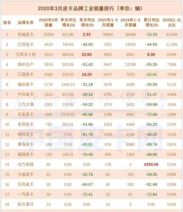 皮卡福迪配件_福迪皮卡_皮卡福迪多少钱