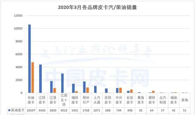 福迪皮卡_皮卡福迪多少钱_皮卡福迪配件