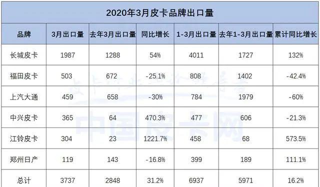 皮卡福迪配件_皮卡福迪多少钱_福迪皮卡