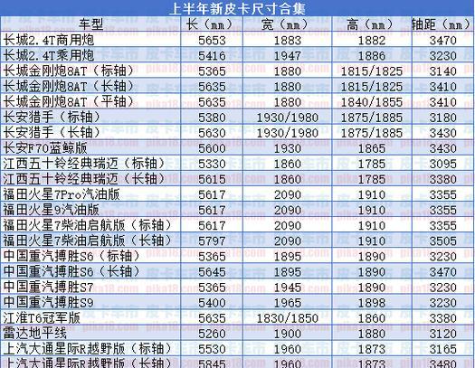 皮卡庆铃五十铃_庆铃皮卡_皮卡庆铃好还是江铃好