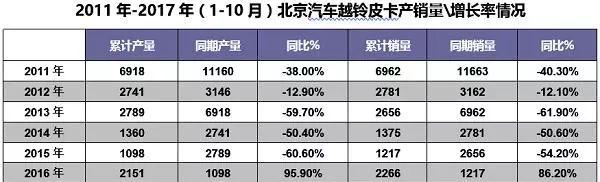 北汽的皮卡_北汽皮卡_北汽勇士皮卡