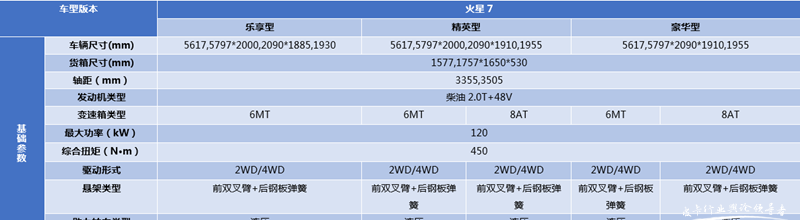 火星皮卡_福田火星皮卡_火星皮卡9落地价