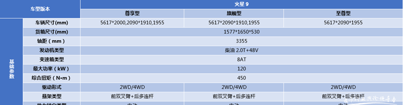 火星皮卡_火星皮卡9落地价_福田火星皮卡