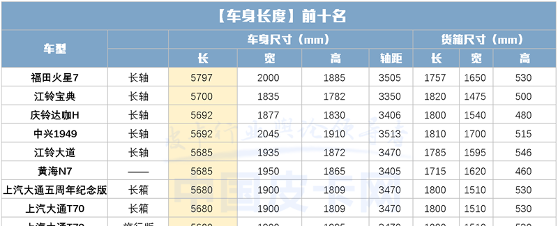 火星皮卡9落地价_火星皮卡_福田火星皮卡