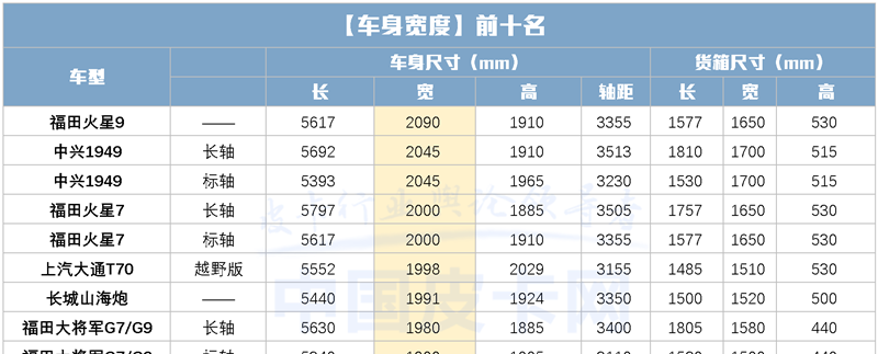 火星皮卡9落地价_火星皮卡_福田火星皮卡