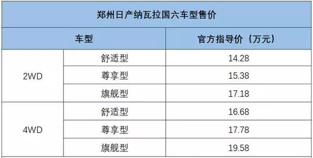 日产皮卡_日产皮卡锐骐6柴油版_日产皮卡锐骐7