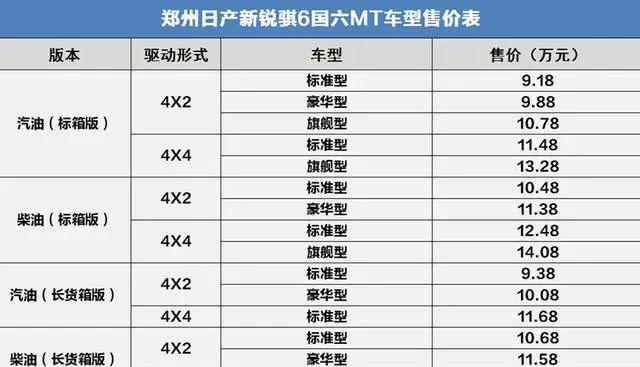 日产皮卡锐骐6柴油版_日产皮卡_日产皮卡锐骐7