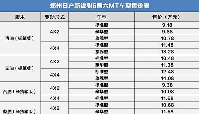 锐骐7_锐骐6_锐骐皮卡报价及图片