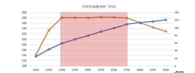 锐骐7_锐骐6_锐骐皮卡报价及图片