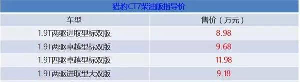 猎豹皮卡ct7质量如何_猎豹皮卡怎么样_猎豹皮卡