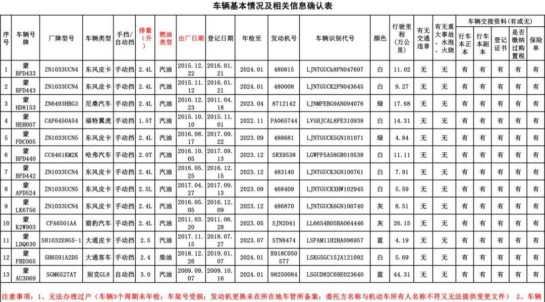 【二手车】猎豹、东风皮卡等25台车辆打包转让