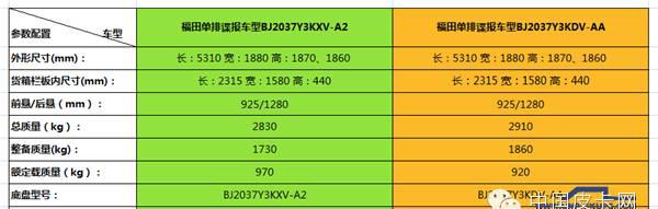 福田拓陆者2017_福田拓陆者suv_福田拓陆者