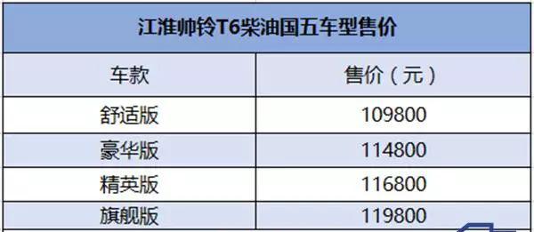 皮卡价格_特斯拉皮卡价格_火星9皮卡价格