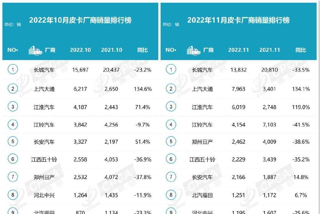 五菱皮卡_皮卡五菱宏光_皮卡五菱图片