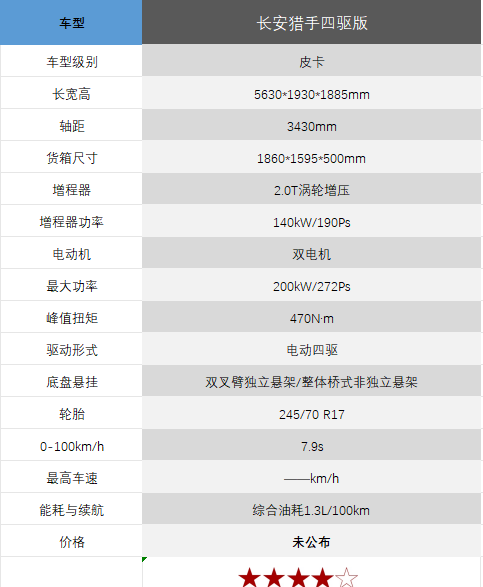 长安猎手_长安猎手皮卡参数配置_长安猎手皮卡