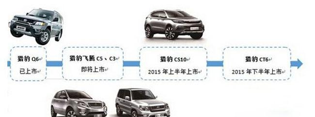 商用车大全