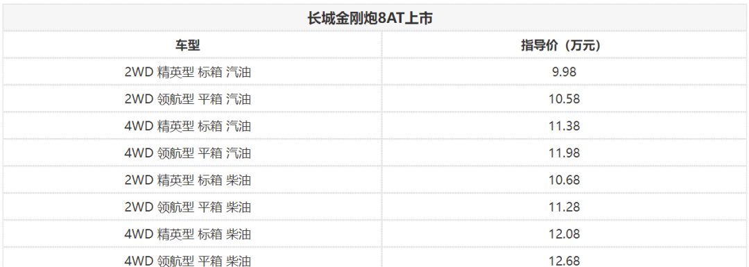 长城金刚炮8AT上市 9.98-12.68万