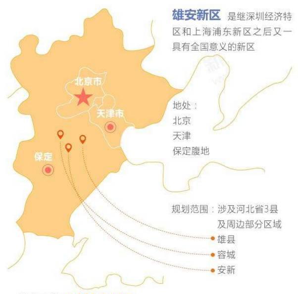 不知道随着雄安新区的落成，那些已经消失在历史中的汽车品牌是否还会重生？