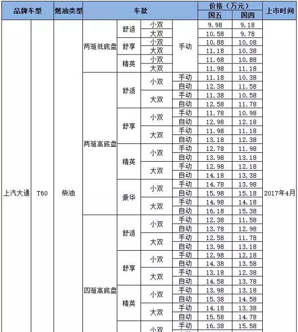 御风P16_御风P16和福特F22_御风P16