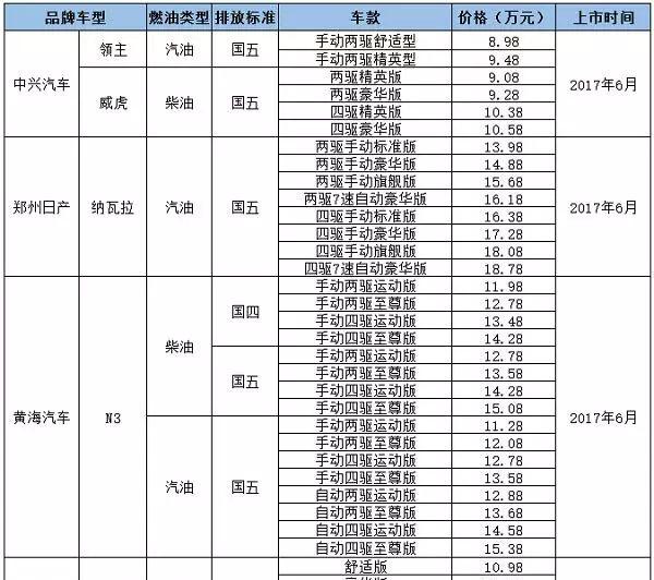 御风P16_御风P16_御风P16和福特F22