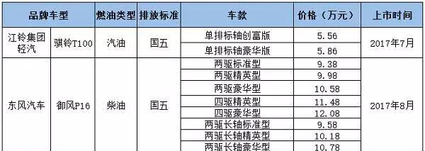 御风P16和福特F22_御风P16_御风P16