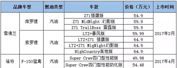 御风P16和福特F22_御风P16_御风P16