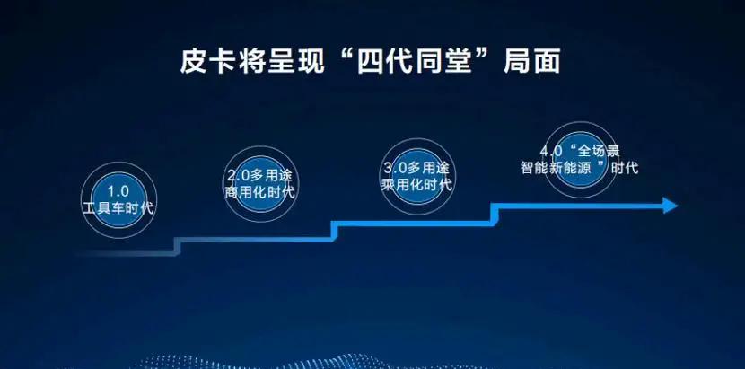 长城炮_炮长城越野版_炮长城皮卡