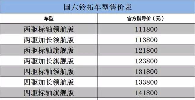皮卡五十铃dmax4驱价格_铃木皮卡五十铃_五十铃皮卡