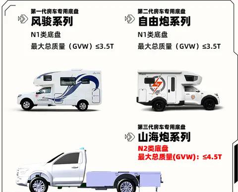 览众山海炮房车真来了！外观激进硬朗还有拓展版本，预计2月发布