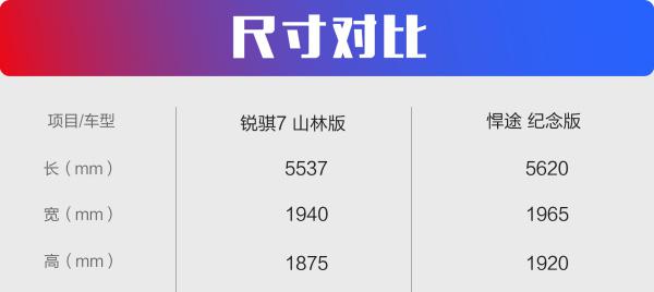 锐骐6皮卡_锐骐6_锐骐7