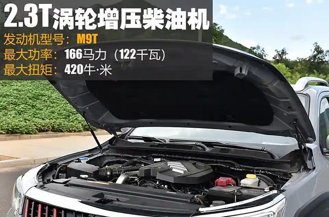 锐骐7 2022款 发动机是什么型号？