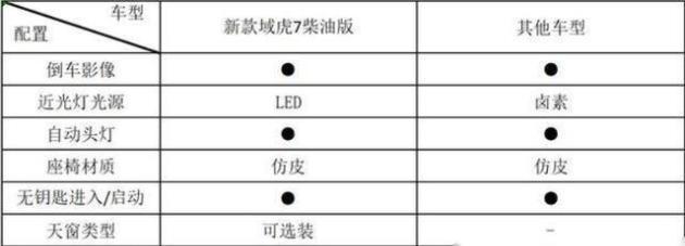 江铃域虎_汽车之家江铃域虎_江铃域虎7百度百科