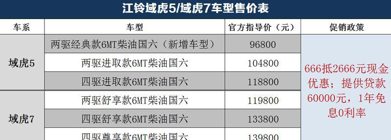 售9.68万元 柴油国六b 江铃域虎5新增车型上市