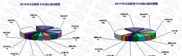 御风P16_御风P16_御风P16和福特F22