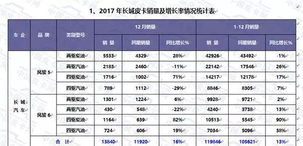 御风P16_御风P16_御风P16和福特F22