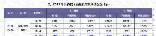 御风P16_御风P16_御风P16和福特F22