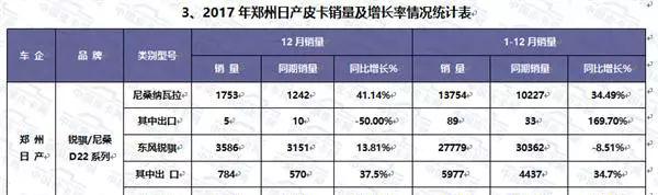 御风P16_御风P16和福特F22_御风P16