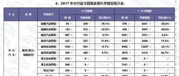 御风P16和福特F22_御风P16_御风P16